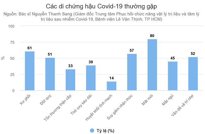 cac-di-chung-hau-covid-19